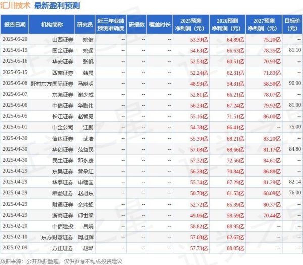 股票配资策略 汇川技术：5月16日接受机构调研，中加基金、COMGEST参与