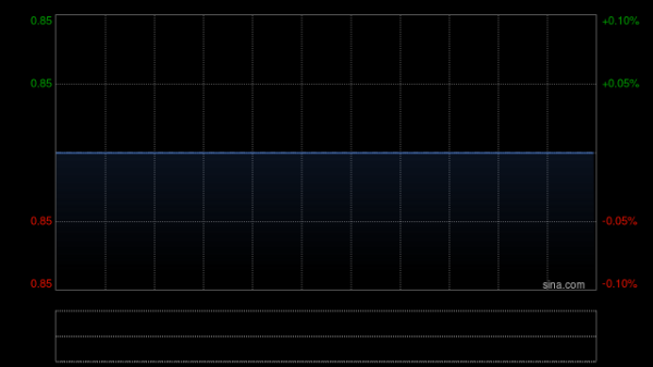 免息配资公司 百应控股将于6月9日上午起短暂停牌